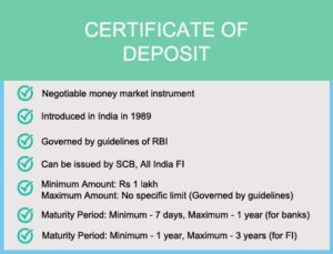 Certificate of Deposit (CD) Explained Paper Tyari