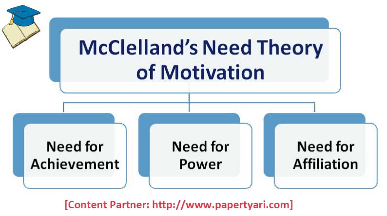 McClelland Theory of Need