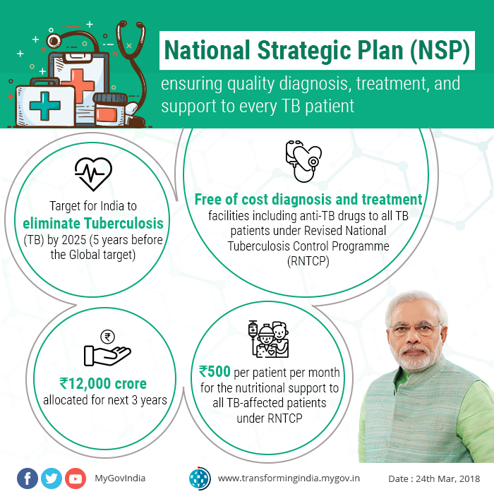 National Strategic Plan For Tuberculosis Elimination 2017–2025 - Paper Tyari