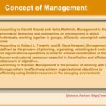 Concept of Managment