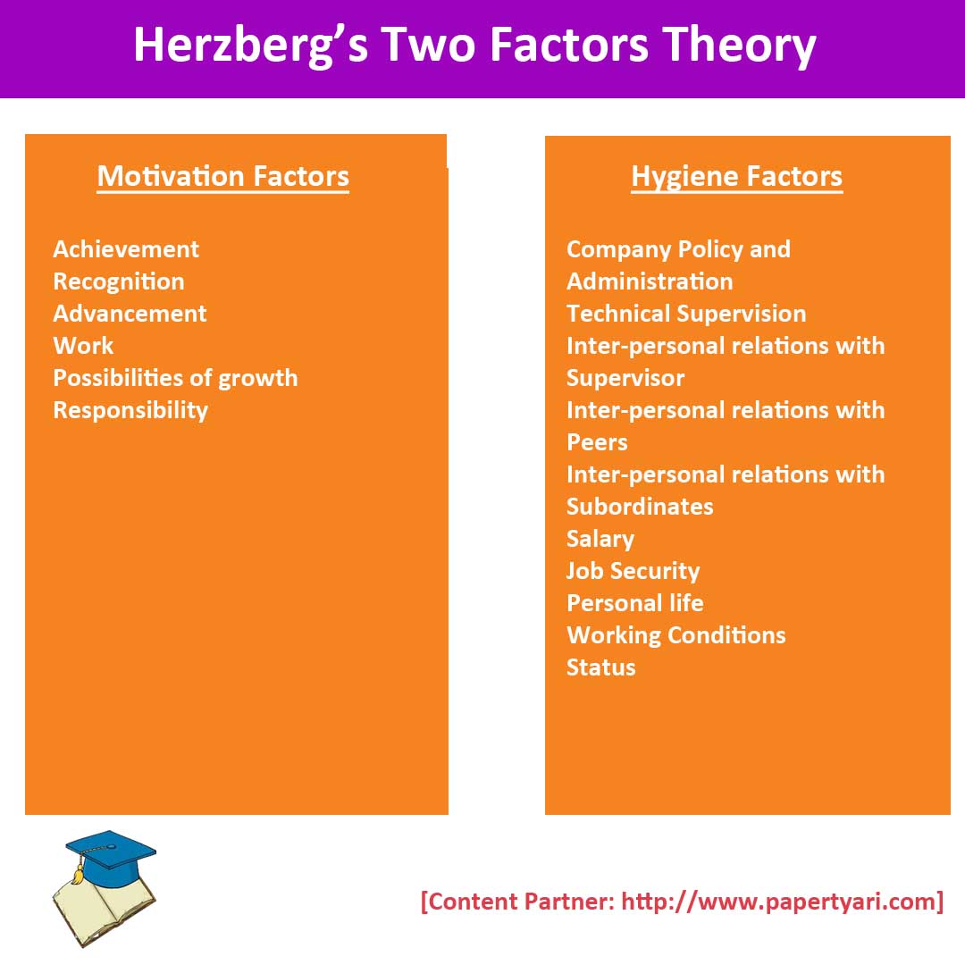 Two Factor Theory Example