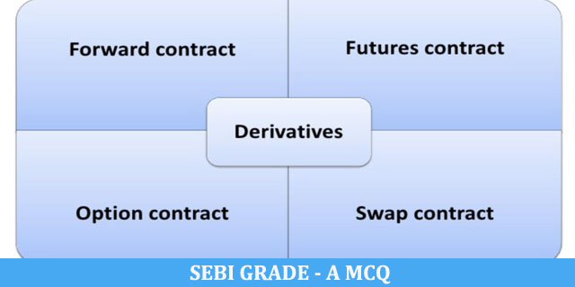 Derivative Contracts MCQ
