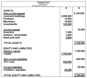 Balance Sheet Explained: Structure, Assets, Liabilities with Examples